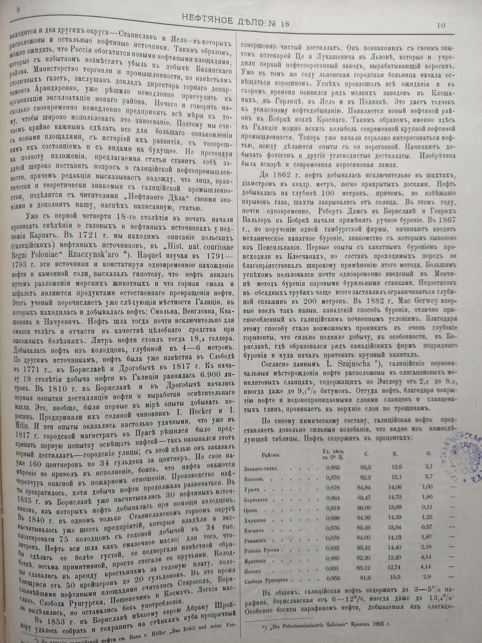 Нефтяное дело. Нефтяное дело.